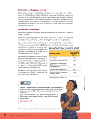 La formation technique au collégial
La formation technique au collégial dure généralement trois ans. Elle mène à l’obten-
tion d’un DEC (diplôme d’études collégiales). Les programmes offerts contiennent
des cours de formation générale (français, anglais, philosophie et éducation physique)
et des cours de formation spécifiques au programme choisi. Le but premier est d’offrir
une expertise qui débouche vers un emploi précis. En ce sens, la formation est direc-
tement liée au marché du travail et les études sont souvent collées sur la réalité des
entreprises du secteur.
La formation universitaire
Le système universitaire québécois se compose de trois cycles conduisant à l’obtention
de trois diplômes.
Le premier cycle mène au baccalauréat (bac). Il prépare soit au marché du travail, soit
aux études de deuxième cycle. La durée du programme est de trois ou quatre ans.
Le deuxième cycle mène à la maîtrise, après deux ans d’études, ou à un diplôme
d’études supérieures spécialisées (DESS) après un an d’études. Il existe deux sortes
de maîtrise : la maîtrise de recherche (avec
mémoire) et la maîtrise professionnelle (sans
mémoire). Un mémoire est un rapport écrit de
travaux réalisés sur un sujet précis.
Le troisième cycle mène au doctorat. L’objec-
tif principal est de former des chercheurs. Sa
durée moyenne est de quatre ans et elle se
conclut par la présentation d’une thèse, qui est
unrapportécritdetravauxapportantdesconnais-
sances nouvelles sur un sujet précis.
Ce tableau montre la répartition de la popula-
tion québécoise de 25 à 65 ans selon le plus
haut niveau de scolarité atteint.
Le plus haut niveau de scolarité atteint
Niveau de scolarité
Pourcentage des
Québécois de 25
à 65 ans
Aucun diplôme 12,8
Diplôme d’études secondaires (DES) 18,7
Diplôme d’études professionnelles
(DEP) ou Attestation de spécialisation
professionnelle (ASP)
17,5
Diplôme d’études collégiales (DEC) 20,1
Diplôme universitaire (baccalauréat,
maîtrise ou doctorat)
31,0
Source : Statistique Canada, Enquête sur la population active, adapté par
l’Institut de la statistique du Québec,2015.
Voyager, s’engager dans une mission humanitaire, rejoindre les forces
armées, prendre une pause pour réfléchir à son avenir, démarrer sa
propre entreprise sont des cheminements moins courants après le
secondaire.
Quels pourraient être les autres cheminements possibles ? Les
gens de votre entourage ont-ils suivi d’autres voies que celles
énumérées ici ?
Réponse personnelle.
À NOTER
94	 CHAPITRE 4 • LES PERSPECTIVES D’EMPLOI
13931_profil_cahier_chap4_ep4.indd 94 2018-03-15 4:35 PM
 