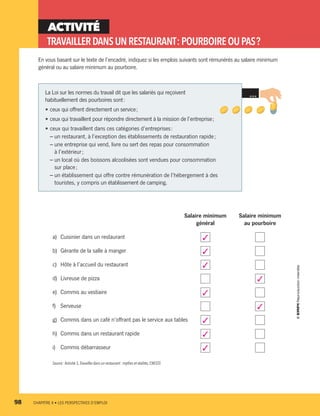 ACTIVITÉ
TRAVAILLERDANSUNRESTAURANT :POURBOIREOUPAS ?
En vous basant sur le texte de l’encadré, indiquez si les emplois suivants sont rémunérés au salaire minimum
général ou au salaire minimum au pourboire.
La Loi sur les normes du travail dit que les salariés qui reçoivent
habituellement des pourboires sont :
•	ceux qui offrent directement un service ;
•	ceux qui travaillent pour répondre directement à la mission de l’entreprise ;
•	ceux qui travaillent dans ces catégories d’entreprises :
– un restaurant, à l’exception des établissements de restauration rapide ;
– une entreprise qui vend, livre ou sert des repas pour consommation
à l’extérieur ;
– un local où des boissons alcoolisées sont vendues pour consommation
sur place ;
– un établissement qui offre contre rémunération de l’hébergement à des
touristes, y compris un établissement de camping.
98	 CHAPITRE 4 • LES PERSPECTIVES D’EMPLOI
		 Salaire minimum	 Salaire minimum
	 général	 au pourboire
a)	 Cuisinier dans un restaurant	 3 	
b)	 Gérante de la salle à manger	 3 	
c)	 Hôte à l’accueil du restaurant	 3 	
d)	 Livreuse de pizza	
	 3
e)	 Commis au vestiaire	 3 	
f)	Serveuse	
	 3
g)	 Commis dans un café n’offrant pas le service aux tables	 3 	
	
h)	 Commis dans un restaurant rapide	 3 	
i)	 Commis débarrasseur	 3 	
Source : Activité 3,Travailler dans un restaurant : mythes et réalités,CNESST.
13931_profil_cahier_chap4_ep4.indd 98 2018-03-15 4:35 PM
 