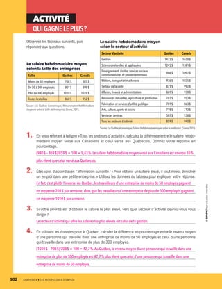 ACTIVITÉ
QUIGAGNELEPLUS ?
Observez les tableaux suivants, puis
répondez aux questions.
1.	 En vous référant à la ligne « Tous les secteurs d’activité », calculez la différence entre le salaire hebdo-
madaire moyen versé aux Canadiens et celui versé aux Québécois. Donnez votre réponse en
pourcentage.
(940 $ – 859 $)/859 $ × 100 = 9,43 %. Le salaire hebdomadaire moyen versé aux Canadiens est environ 10 %
plus élevé que celui versé aux Québécois.
2.	 Êtes-vous d’accord avec l’affirmation suivante ? « Pour obtenir un salaire élevé, il vaut mieux dénicher
un emploi dans une petite entreprise. » Utilisez les données du tableau pour expliquer votre réponse.
En fait,c’est plutôt l’inverse.Au Québec, les travailleurs d’une entreprise de moins de 50 employés gagnent
en moyenne 708 $ par semaine,alors que les travailleurs d’une entreprise de plus de 300 employés gagnent
en moyenne 1010 $ par semaine.
3.	 Si votre priorité est d’obtenir le salaire le plus élevé, vers quel secteur d’activité devriez-vous vous
diriger ?
Le secteur d’activité qui offre les salaires les plus élevés est celui de la gestion.
4.	 En utilisant les données pour le Québec, calculez la différence en pourcentage entre le revenu moyen
d’une personne qui travaille dans une entreprise de moins de 50 employés et celui d’une personne
qui travaille dans une entreprise de plus de 300 employés.
(1010 $ – 708 $)/708 $ × 100 = 42,7 %.Au Québec, le revenu moyen d’une personne qui travaille dans une
entreprise de plus de 300 employés est 42,7 % plus élevé que celui d’une personne qui travaille dans une
entreprise de moins de 50 employés.
Le salaire hebdomadaire moyen
selon le secteur d’activité
Secteur d’activité Québec Canada
Gestion 1473 $ 1650 $
Sciences naturelles et appliquées 1245 $ 1381 $
Enseignement,droit et services sociaux,
communautaires et gouvernementaux
986 $ 1097 $
Métiers,transport et machinerie 936 $ 1035 $
Secteur de la santé 875 $ 992 $
Affaires,finance et administration 869 $ 930 $
Ressources naturelles, agriculture et production 783 $ 953 $
Fabrication et services d’utilité publique 781 $ 863 $
Arts,culture,sports et loisirs 718 $ 713 $
Ventes et services 507 $ 538 $
Tous les secteurs d’activité 859 $ 940 $
Source :LeQuébecéconomique,Salairehebdomadairemoyenselonlaprofession,Cirano,2016.
Le salaire hebdomadaire moyen
selon la taille des entreprises
Taille Québec Canada
Moins de 50 employés 708 $ 805 $
De 50 à 300 employés 801 $ 890 $
Plus de 300 employés 1010 $ 1070 $
Toutes les tailles 868 $ 952 $
Source : Le Québec économique, Rémunération hebdomadaire
moyenne selon la taille de l’entreprise,Cirano,2015.
102	 CHAPITRE 4 • LES PERSPECTIVES D’EMPLOI
13931_profil_cahier_chap4_ep4.indd 102 2018-03-15 4:35 PM
 