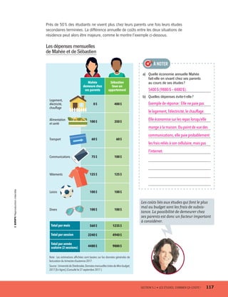 Près de 50 % des étudiants ne vivent plus chez leurs parents une fois leurs études
secondaires terminées. La différence annuelle de coûts entre les deux situations de
résidence peut alors être majeure, comme le montre l’exemple ci-dessous.
Les dépenses mensuelles
de Mahée et de Sébastien
Mahée
demeure chez
ses parents
Sébastien
loue un
appartement
Logement,
électricité,
chauffage
0 $ 400 $
Alimentation
et santé
100 $ 350 $
Transport 60 $ 60 $
Communications 75 $ 100 $
Vêtements 125 $ 125 $
Loisirs 100 $ 100 $
Divers 100 $ 100 $
Total par mois 560 $ 1235 $
Total par session 2240 $ 4940 $
Total par année
scolaire (2 sessions) 4480 $ 9880 $
Note : Les estimations affichées sont basées sur les données générales de
facturation du trimestre d’automne 2017.
Source :UniversitédeSherbrooke,DonnéesmensuellestiréesdeMonbudget,
2017 [En ligne].(Consulté le 27 septembre 2017.)
a)	 Quelle économie annuelle Mahée
fait-elle en vivant chez ses parents
au cours de ses études ?
5400 $ (9880 $ – 4480 $).
b)	 Quelles dépenses évite-t-elle ?
Exemple de réponse : Elle ne paie pas
le logement, l’électricité,le chauffage.
Elle économise sur les repas lorsqu’elle
mange à la maison. Du point de vue des
communications, elle paie probablement
les frais reliés à son cellulaire,mais pas
l’internet.
À NOTER
Les coûts liés aux études qui font le plus
mal au budget sont les frais de subsis­
tance. La possibilité de demeurer chez
ses parents est donc un facteur important
à considérer.
	 SECTION 5.1 • LES ÉTUDES, COMBIEN ÇA COÛTE ?	 117
13931_profil_cahier_chap5_ep5.indd 117 2018-03-19 4:51 PM
 