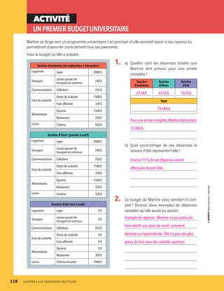 ACTIVITÉ
UNPREMIERBUDGETUNIVERSITAIRE
Martine se dirige vers un programme universitaire l’an prochain et elle aimerait savoir si ses revenus lui
permettront d’assumer correctement tous ses paiements.
Voici le budget qu’elle a préparé.
1.	 a)	Quelles sont les dépenses totales que
Martine doit prévoir pour une année
complète ?
Session
d’automne
Session
d’hiver
Session
d’été
6734 $ 6734 $ 1616 $
Total
15 084 $
Pouruneannéecomplète,Martinedoitprévoir
15 084 $.
b)	 Quel pourcentage de ses dépenses la
session d’été représente-t-elle ?
Environ 11 % de ses dépenses seront
effectuées durant l’été.
2.	 Le budget de Martine vous semble-t-il com-
plet ? Donnez deux exemples de dépenses
variables qu’elle aurait pu ajouter.
Exemple de réponse : Martine n’a pas prévu les
frais relatifs aux soins de santé, comme le
dentiste ou l’optométriste. Elle n’a pas non plus
prévu de frais pour des activités sportives.
Session d’automne (de septembre à décembre)
Logement Loyer 2000 $
Transport
Laissez-passer de
transport en commun
240 $
Communications Cellulaire 256 $
Frais de scolarité
Droits de scolarité 1500 $
Frais afférents 338 $
Alimentation
Épicerie 1560 $
Restaurant 320 $
Loisirs Cinéma 520 $
Session d’hiver (janvier à avril)
Logement Loyer 2000 $
Transport
Laissez-passer de
transport en commun
240 $
Communications Cellulaire 256 $
Frais de scolarité
Droits de scolarité 1500 $
Frais afférents 338 $
Alimentation
Épicerie 1560 $
Restaurant 320 $
Loisirs Cinéma 520 $
Session d’été (mai à août)
Logement Loyer 0 $
Transport
Laissez-passer de
transport en commun
0 $
Communications Cellulaire 256 $
Frais de scolarité
Droits de scolarité 0 $
Frais afférents 0 $
Alimentation
Épicerie 0 $
Restaurant 320 $
Loisirs Cinéma et autres 1040 $
118	 CHAPITRE 5 • LE FINANCEMENT DES ÉTUDES
13931_profil_cahier_chap5_ep5.indd 118 2018-03-19 4:51 PM
 