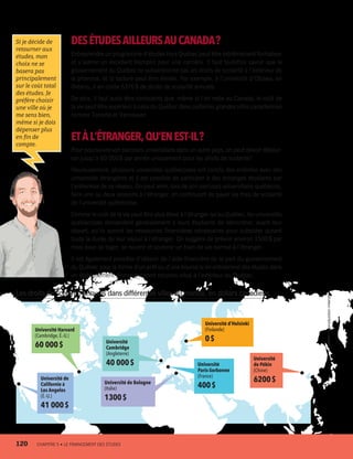 DESÉTUDESAILLEURSAUCANADA ?
Entreprendre un programme d’études hors Québec peut être extrêmement formateur
et s’avérer un excellent tremplin pour une carrière. Il faut toutefois savoir que le
gouvernement du Québec ne subventionne pas les droits de scolarité à l’extérieur de
la province, et la facture peut être élevée. Par exemple, à l’université d’Ottawa, en
Ontario, il en coûte 6376 $ de droits de scolarité annuels.
De plus, il faut aussi être conscients que, même si l’on reste au Canada, le coût de
la vie peut être supérieur à celui du Québec dans certaines grandes villes canadiennes
comme Toronto et Vancouver.
ETÀL’ÉTRANGER,QU’ENEST-IL ?
Pour poursuivre son parcours universitaire dans un autre pays, on peut devoir débour-
ser jusqu’à 60 000 $ par année uniquement pour les droits de scolarité !
Heureusement, plusieurs universités québécoises ont conclu des ententes avec des
universités étrangères et il est possible de participer à des échanges étudiants par
l’entremise de ce réseau. On peut ainsi, lors de son parcours universitaire québécois,
faire une ou deux sessions à l’étranger, en continuant de payer les frais de scolarité
de l’université québécoise.
Comme le coût de la vie peut être plus élevé à l’étranger qu’au Québec, les universités
québécoises demandent généralement à leurs étudiants de démontrer, avant leur
départ, qu’ils auront les ressources financières nécessaires pour subsister durant
toute la durée de leur séjour à l’étranger. On suggère de prévoir environ 1500 $ par
mois pour se loger, se nourrir et soutenir un train de vie normal à l’étranger.
Il est également possible d’obtenir de l’aide financière de la part du gouvernement
du Québec sous la forme d’un prêt ou d’une bourse si on entreprend des études dans
un établissement d’enseignement reconnu situé à l’extérieur du Québec.
Si je décide de
retourner aux
études, mon
choix ne se
basera pas
principalement
sur le coût total
des études. Je
préfère choisir
une ville où je
me sens bien,
même si je dois
dépenser plus
en fin de
compte.
Les droits de scolarité annuels dans différentes villes du monde, en dollars canadiens
Université de
Californie à
Los Angeles
(É.-U.)
41 000 $
Université
Cambridge
(Angleterre)
40 000 $ Université
Paris-Sorbonne
(France)
400 $Université de Bologne
(Italie)
1300 $
Université
de Pékin
(Chine)
6200 $
Université d’Helsinki
(Finlande)
0 $
Université Harvard
(Cambridge,É.-U.)
60 000 $
120	 CHAPITRE 5 • LE FINANCEMENT DES ÉTUDES
13931_profil_cahier_chap5_ep5.indd 120 2018-03-19 4:51 PM
 