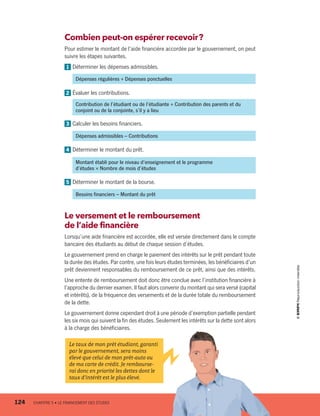 Combien peut-on espérer recevoir ?
Pour estimer le montant de l’aide financière accordée par le gouvernement, on peut
suivre les étapes suivantes.
1 	Déterminer les dépenses admissibles.
	
Dépenses régulières + Dépenses ponctuelles
2 	Évaluer les contributions.
	
Contribution de l’étudiant ou de l’étudiante + Contribution des parents et du
conjoint ou de la conjointe, s’il y a lieu
3 	Calculer les besoins financiers.
	
Dépenses admissibles – Contributions
4 	Déterminer le montant du prêt.
	
Montant établi pour le niveau d’enseignement et le programme
d’études × Nombre de mois d’études
5 	Déterminer le montant de la bourse.
	
Besoins financiers – Montant du prêt
Le versement et le remboursement
de l’aide financière
Lorsqu’une aide financière est accordée, elle est versée directement dans le compte
bancaire des étudiants au début de chaque session d’études.
Le gouvernement prend en charge le paiement des intérêts sur le prêt pendant toute
la durée des études. Par contre, une fois leurs études terminées, les bénéficiaires d’un
prêt deviennent responsables du remboursement de ce prêt, ainsi que des intérêts.
Une entente de remboursement doit donc être conclue avec l’institution financière à
l’approche du dernier examen. Il faut alors convenir du montant qui sera versé (capital
et intérêts), de la fréquence des versements et de la durée totale du remboursement
de la dette.
Le gouvernement donne cependant droit à une période d’exemption partielle pendant
les six mois qui suivent la fin des études. Seulement les intérêts sur la dette sont alors
à la charge des bénéficiaires.
Le taux de mon prêt étudiant, garanti
par le gouvernement, sera moins
élevé que celui de mon prêt-auto ou
de ma carte de crédit. Je rembourse­
rai donc en priorité les dettes dont le
taux d’intérêt est le plus élevé.
124	 CHAPITRE 5 • LE FINANCEMENT DES ÉTUDES
13931_profil_cahier_chap5_ep5.indd 124 2018-03-19 4:51 PM
 