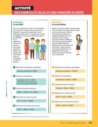 ACTIVITÉ
DEUXEXEMPLESDECALCULDEL’AIDEFINANCIÈREACCORDÉE
EXEMPLE 1 :
le cas d’Éric
Éric est un étudiant qui reçoit une contribution
de ses parents. Il habite chez ces derniers et
fréquente l’université de septembre à avril
(huit mois). Cette année, il a gagné des revenus
de 5000 $. Ses parents ont des revenus totaux
de 30 000 $.
Éric a
également
un frère qui
poursuit
des études
postsecon-
daires. L’an
dernier, Éric
était bénéfi-
ciaire du
Programme
de prêts et
bourses.
1 	 Déterminer les dépenses admissibles.
	
Dépenses admissibles : 6948 $
2 	 Évaluer les contributions.
	
Contribution d’Éric : 1706 $
Contribution des parents : 0 $
(0 $ sur les premiers 45 000 $)
3 	 Calculer les besoins financiers.
	
6948 $ – 1706 $ – 0 $ = 5242 $
4 	 Déterminer le montant du prêt.
	
311 $ × 8 mois = 2488 $
5 	 Déterminer le montant de la bourse.
	
5242 $ – 2488 $ = 2754 $
EXEMPLE 2 :
le cas de Valérie
Valérie est chef de famille monoparentale
avec un enfant à sa charge. Elle ne réside
pas chez ses parents. Elle suit
une formation technique au
collégial de septembre à mai
(neuf mois). Ses revenus
d’emploi s’élèvent à 5000 $ et
elle reçoit une pension alimen-
taire de 1000 $. Elle était
bénéficiaire de l’aide financière
aux études l’année dernière,
mais puisqu’elle termine son
programme cette année,
elle ne pourra plus en bénéfi-
cier l’an prochain.
1 	 Déterminer les dépenses admissibles.
	
Dépenses admissibles : 10 082 $
2 	 Évaluer les contributions.
	
Contribution de Valérie : 2500 $
3 	 Calculer les besoins financiers.
	
10 082 $ – 2500 $ = 7582 $
4 	 Déterminer le montant du prêt.
	
224 $ × 9 mois = 2016 $
5 	 Déterminer le montant de la bourse.
	
7582 $ – 2016 $ = 5566 $
Adapté de : Gouvernement du Québec,Une aide à votre portée 2017-2018, p.30-31.
	 SECTION 5.2 • COMMENT FINANCER SES ÉTUDES ?	 125
13931_profil_cahier_chap5_ep5.indd 125 2018-03-19 4:51 PM
 