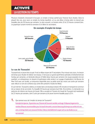 ACTIVITÉ
LAGESTIONDUTEMPS
Plusieurs étudiants choisissent d’occuper un emploi à temps partiel pour financer leurs études. Dans la
plupart des cas, pour avoir un emploi du temps équilibré, un ou une élève à temps plein ne devrait pas
travailler plus de 20 heures par semaine. Le plus souvent, un horaire entre 10 et 15 heures convient bien.
Le graphique suivant montre la semaine d’un élève du secondaire.
Un exemple d’emploi du temps
Sommeil et repos
60 heures
Loisirs,sports,amis et famille
23 heures
Repas et soins personnels
23 heures
Travail rémunéré
15 heures
Transport
5 heures
Temps de classe
30 heures
Études et travaux
12 heures
Le cas de Toussaint
Toussaint est un jeune très occupé. Il est un élève moyen de 5e
secondaire. Pour réussir ses cours, il a besoin
de temps pour étudier et réaliser ses travaux. C’est aussi un grand sportif (trois périodes d’entraînement de
hockey par semaine), un bénévole dévoué et fidèle (deux heures par semaine à la soupe populaire de son
quartier), un entrepreneur en devenir (il participera cette année à un voyage d’exploration à la Bourse de
New York avec son école), un amoureux disponible pour sa petite amie (au moins une sortie par semaine
avec elle) et un ami de confiance (qui aime être présent à toutes les fêtes).
En juin dernier, Toussaint a obtenu un emploi dans une boutique située à 45 minutes en transport en commun
de sa maison et de son école. Il a travaillé 35 heures par semaine tout l’été. À la rentrée, il a demandé à sa
patronne de réduire ses heures de travail. Elle a accepté et l’horaire de travail de Toussaint est maintenant
de 21 heures par semaine, dont 2 soirs par semaine où le jeune homme travaille jusqu’à 23 h.
1.	 Que pensez-vous de l’emploi du temps de Toussaint ?
Exemple de réponse : À première vue, l’horaire de Toussaint semble surchargé. Il dépasse largement le
nombre d’heures recommandées pour le travail rémunéré, consacre beaucoup de temps aux sorties et à ses
amis.Le temps étant une ressource limitée, il devra inévitablement couper soit sur ses études ou sur
son sommeil.
128	 CHAPITRE 5 • LE FINANCEMENT DES ÉTUDES
13931_profil_cahier_chap5_ep5.indd 128 2018-03-19 4:51 PM
 