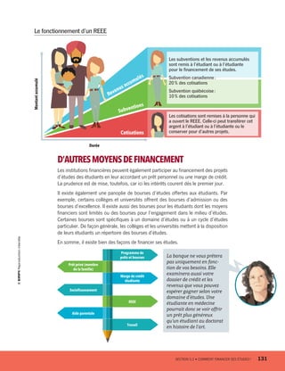 Le fonctionnement d’un REEE
Les subventions et les revenus accumulés
sont remis à l’étudiant ou à l’étudiante
pour le ﬁnancement de ses études.
Subvention canadienne:
20% des cotisations
Subvention québécoise:
10% des cotisations
Les cotisations sont remises à la personne qui
a ouvert le REEE. Celle-ci peut transférer cet
argent à l’étudiant ou à l’étudiante ou le
conserver pour d’autres projets.
Montantaccumulé
Durée
Cotisations
Subventions
Revenus accumulés
D’AUTRESMOYENSDEFINANCEMENT
Les institutions financières peuvent également participer au financement des projets
d’études des étudiants en leur accordant un prêt personnel ou une marge de crédit.
La prudence est de mise, toutefois, car ici les intérêts courent dès le premier jour.
Il existe également une panoplie de bourses d’études offertes aux étudiants. Par
exemple, certains collèges et universités offrent des bourses d’admission ou des
bourses d’excellence. Il existe aussi des bourses pour les étudiants dont les moyens
financiers sont limités ou des bourses pour l’engagement dans le milieu d’études.
Certaines bourses sont spécifiques à un domaine d’études ou à un cycle d’études
particulier. De façon générale, les collèges et les universités mettent à la disposition
de leurs étudiants un répertoire des bourses d’études.
En somme, il existe bien des façons de financer ses études.
La banque ne vous prêtera
pas uniquement en fonc­
tion de vos besoins. Elle
examinera aussi votre
dossier de crédit et les
revenus que vous pouvez
espérer gagner selon votre
domaine d’études. Une
étudiante en médecine
pourrait donc se voir offrir
un prêt plus généreux
qu’un étudiant au doctorat
en histoire de l’art.
Programme de
prêts et bourses
Prêt privé (membre
de la famille)
Marge de crédit
étudiante
Socioﬁnancement
REEE
Aide parentale
Travail
	 SECTION 5.2 • COMMENT FINANCER SES ÉTUDES ?	 131
13931_profil_cahier_chap5_ep5.indd 131 2018-03-19 4:51 PM
 