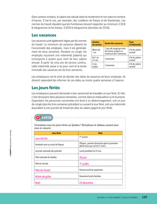 Dans certains emplois, le salaire est calculé selon le rendement et non selon le nombre
d’heures. C’est le cas, par exemple, des cueilleurs de fraises et de fram­boises. Les
normes du travail stipulent que les framboises doivent rapporter au minimum 3,56 $
le kilogramme et les fraises, 0,95 $ le kilogramme (données de 2018).
Les vacances
Les vacances sont également régies par les normes
du travail. Le minimum de vacances dépend de
l’ancienneté des employés, mais il est générale-
ment de deux semaines. Pendant ce congé, les
employés reçoivent une indemnité (salaire) qui
correspond à quatre pour cent de leur salaire
annuel. À partir de cinq ans de service continu,
cette indemnité passe à six pour cent et la durée
minimale des vacances est de trois semaines.
Les employeurs ont le droit de décider des dates de vacances de leurs employés. Ils
doivent cependant les informer de ces dates au moins quatre semaines à l’avance.
Les jours fériés
Les employeurs peuvent demander à leur personnel de travailler un jour férié. En fait,
c’est nécessaire dans plusieurs domaines, comme dans la restauration ou le tourisme.
Cependant, les personnes concernées ont droit à un dédommagement, soit un jour
de congé dans les trois semaines précédant ou suivant le jour férié, soit une indemnité
équivalant à une journée de travail (en plus du salaire gagné le jour férié).
Connaissez-vous les jours fériés au Québec ? Remplissez le tableau suivant pour
vous en assurer.
Jour férié Date
Jour de l’An
1er
janvier
Vendredi saint ou lundi de Pâques
(Pâques : premier dimanche après la première
pleine lune qui suit le 21 mars)
Journée nationale des patriotes Lundi précédant le 25 mai
Fête nationale du Québec 24 juin
Fête du Canada 1er
juillet
Fête du Travail Premier lundi de septembre
Action de grâce Deuxième lundi d’octobre
Noël 25 décembre
À NOTER
Années
de service
Durée des vacances
Taux
d’indemnité
Moins de
1 an
1 jour de congé par mois
de service,jusqu’à un
maximum de 2 semaines
4 % du salaire
annuel
De 1 an
à 5 ans
2 semaines
4 % du salaire
annuel
5 ans
et plus
3 semaines
6 % du salaire
annuel
	 SECTION 6.1 • DES NORMES ? QUELLES NORMES ?	 137
13931_profil_cahier_chap6_ep4.indd 137 2018-03-19 4:52 PM
 