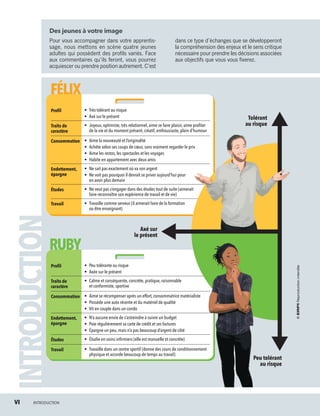 INTRODUCTIONDes jeunes à votre image
Pour vous accompagner dans votre apprentis-
sage, nous mettons en scène quatre jeunes
adultes qui possèdent des profils variés. Face
aux commentaires qu’ils feront, vous pourrez
acquiescer ou prendre position autrement. C’est
dans ce type d’échanges que se développeront
la compréhension des enjeux et le sens critique
nécessaire pour prendre les décisions associées
aux objectifs que vous vous fixerez.
RUBY
Profil •	 Peu tolérante au risque
•	 Axée sur le présent
Traits de
caractère
•	 Calme et conséquente, concrète,pratique,raisonnable
et conformiste,sportive
Consommation •	 Aime se récompenser après un effort,consommatrice matérialiste
•	 Possède une auto récente et du matériel de qualité
•	 Vit en couple dans un condo
Endettement,
épargne
•	 N’a aucune envie de s’astreindre à suivre un budget
•	 Paie régulièrement sa carte de crédit et ses factures
•	 Épargne un peu,mais n’a pas beaucoup d’argent de côté
Études •	 Étudie en soins infirmiers (elle est manuelle et concrète)
Travail •	 Travaille dans un centre sportif (donne des cours de conditionnement
physique et accorde beaucoup de temps au travail)
FÉLIX
Profil •	 Très tolérant au risque
•	 Axé sur le présent
Traits de
caractère
•	 Joyeux,optimiste,très relationnel,aime se faire plaisir,aime profiter
de la vie et du moment présent,créatif,enthousiaste,plein d’humour
Consommation •	 Aime la nouveauté et l’originalité
•	 Achète selon ses coups de cœur,sans vraiment regarder le prix
•	 Aime les restos,les spectacles et les voyages
•	 Habite en appartement avec deux amis
Endettement,
épargne
•	 Ne sait pas exactement où va son argent
•	 Ne voit pas pourquoi il devrait se priver aujourd’hui pour
en avoir plus demain
Études •	 Ne veut pas s’engager dans des études tout de suite (aimerait
faire reconnaître son expérience de travail et de vie)
Travail •	 Travaille comme serveur (il aimerait faire de la formation
ou être enseignant)
VI	 INTRODUCTION
Peu tolérant
au risque
Tolérant
au risque
Axé sur
le présent
13931_profil_cahier_lims_ep3.indd 6 2018-03-16 4:11 PM
 