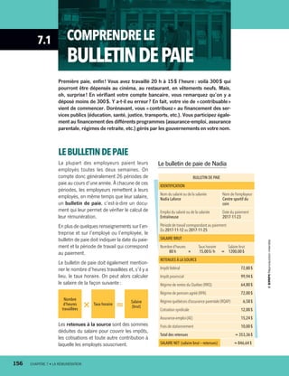 7.1 COMPRENDRELE
BULLETINDEPAIE
Première paie, enfin ! Vous avez travaillé 20 h à 15 $ l’heure : voilà 300 $ qui
pourront être dépensés au cinéma, au restaurant, en vêtements neufs. Mais,
oh, surprise ! En vérifiant votre compte bancaire, vous remarquez qu’on y a
déposé moins de 300 $. Y a-t-il eu erreur ? En fait, votre vie de « contribuable »
vient de commencer. Dorénavant, vous « contribuez » au financement des ser-
vices publics (éducation, santé, justice, transports, etc.). Vous participez égale-
ment au financement des différents programmes (assurance-emploi, assurance
parentale, régimes de retraite, etc.) gérés par les gouvernements en votre nom.
LEBULLETINDEPAIE
La plupart des employeurs paient leurs
employés toutes les deux semaines. On
compte donc généralement 26 périodes de
paie au cours d’une année. À chacune de ces
périodes, les employeurs remettent à leurs
employés, en même temps que leur salaire,
un bulletin de paie, c’est-à-dire un docu-
ment qui leur permet de vérifier le calcul de
leur rémunération. 
En plus de quelques renseignements sur l’en-
treprise et sur l’employé ou l’employée, le
bulletin de paie doit indiquer la date du paie-
ment et la période de travail qui correspond
au paiement.
Le bulletin de paie doit également mention-
ner le nombre d’heures travaillées et, s’il y a
lieu, le taux horaire. On peut alors calculer
le salaire de la façon suivante :
Nombre
d’heures
travaillées × Taux horaire
= Salaire
(brut)
Les retenues à la source sont des sommes
déduites du salaire pour couvrir les impôts,
les cotisations et toute autre contribution à
laquelle les employés souscrivent.
Le bulletin de paie de Nadia
BULLETIN DE PAIE
IDENTIFICATION
Nom du salarié ou de la salariée
Nadia Laforce
Nom de l’employeur
Centre sportif du
coin
Emploi du salarié ou de la salariée
Entraîneuse
Date du paiement
2017-11-23
Période de travail correspondant au paiement
Du 2017-11-12 au 2017-11-25
SALAIRE BRUT
	Nombre d’heures	 	 Taux horaire	 	 Salaire brut
	 80 h	 ×	 15,00 $ / h	 =	 1200,00 $
RETENUES À LA SOURCE
Impôt fédéral  72,80 $
Impôt provincial  99,94 $
Régime de rentes du Québec (RRQ)  64,80 $
Régime de pension agréé (RPA)  72,00 $
Régime québécois d’assurance parentale (RQAP)  6,58 $
Cotisation syndicale  12,00 $
Assurance-emploi (AE)  15,24 $
Frais de stationnement  10,00 $
Total des retenues = 353,36 $
SALAIRE NET (salaire brut — retenues) = 846,64 $
156	 CHAPITRE 7 • LA RÉMUNÉRATION
13931_profil_cahier_chap7_ep4.indd 156 2018-03-19 4:55 PM
 