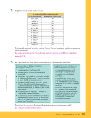 3.	 Brigitte examine de près le tableau suivant.
Le nombre minimal d’heures d’emploi requis
Taux de chômage régional Nombre minimal d’heures d’emploi
Moins de 6 % 700
De 6 % à 7 % 665
De 7 % à 8 % 630
De 8 % à 9 % 595
De 9 % à 10 % 560
De 10 % à 11 % 525
De 11 % à 12 % 490
De 12 % à 13 % 455
De 13 % à 14 % 420
De 14 % à 15 % 420
De 15 % à 16 % 420
Plus de 16 % 420
Brigitte a-t-elle accumulé le nombre minimal d’heures d’emploi requis pour accéder au programme
d’assurance-emploi ?
Oui,puisque le nombre minimal d’heures d’emploi requis dans sa région est de 700 heures et qu’elle en
a accumulé 1170.
4.	 Voici ce qu’elle trouve sur le site concernant les critères d’admissibilité et d’exclusion.
Vous pourriez avoir droit aux prestations
de l’assurance­-emploi si :
•	 vous occupiez un emploi assurable ;
•	 vous avez perdu votre emploi sans en être
responsable ;
•	 vous n’avez pas travaillé et vous n’avez pas reçu
de salaire pendant au moins 7 jours consécutifs
au cours des 52 dernières semaines ;
•	 vous avez travaillé pendant le nombre requis
d’heures d’emploi assurables au cours des
52 dernières semaines ou depuis votre dernière
période de prestations, la période la plus courte
étant retenue ;
•	 vous êtes prêt(e) et disposé(e) à travailler et
capable de le faire en tout temps ;
•	 vous cherchez activement du travail (vous devez
prendre en note le nom de tous les employeurs
avec qui vous avez communiqué et le moment
auquel vous l’avez fait).
Vous pourriez ne pas avoir droit aux
prestations de l’assurance-emploi :
•	 si vous quittez volontairement
votre emploi sans justification ;
•	 si vous êtes congédié(e) pour
inconduite ;
•	 si vous êtes sans emploi parce
que vous participez directement
à un conflit de travail (par exemple :
une grève, un lock-out ou autre type
de conflit) ;
•	 au cours d’une période de congé
qui compense pour une période
durant laquelle vous avez travaillé,
en vertu d’une entente avec votre
employeur, plus d’heures que
normalement travaillées dans
un emploi à temps plein.
Compte tenu de ces critères, Brigitte a-t-elle accès au programme d’assurance-emploi ?
Oui,puisqu’elle remplit toutes les conditions.
	 SECTION 7.2 • L’ASSURANCE-EMPLOI : POUR QUI ?	 171
13931_profil_cahier_chap7_ep4.indd 171 2018-03-19 4:55 PM
 