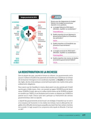 Servez-vous des diagrammes du budget
fédéral et du budget provincial pour
répondre à ces questions.
a)	 Le budget fédéral de 2016 était-il
déficitaire, équilibré ou excédentaire ?
Il était déficitaire.
b)	 Quelle proportion de ses dépenses le
gouvernement fédéral a-t-il transférée
aux particuliers ?
28,8 %
c)	 Quelle proportion a-t-il transférée aux
provinces et aux territoires ?
21,6 %
d)	 Le budget provincial de 2016 était-il
déficitaire, équilibré ou excédentaire ?
Il était équilibré.
e)	 Quelle proportion des revenus du Québec
provenait du gouvernement fédéral ?
19,2 %
À NOTERBudget provincial de 2016
LES DÉPENSES
38,4
Santé et
Services sociaux
21,6
Éducation
et Culture
12,5
Économie et
Environnement
10,4
Service de
la dette
19,7
Autres
102,6
milliards
dedollars
LES REVENUS
29,6
Impôt des
particuliers
6,6
Impôt des
sociétés
18,9
TVQ
20,2
Transferts
fédéraux
27,3
Autres
102,6
milliards
dedollars
LAREDISTRIBUTIONDELARICHESSE
Dans la plupart des pays, pauvreté et fortune se côtoient. Les gouvernements ont le
pouvoir d’utiliser la fiscalité et les paiements de transfert pour redistribuer la richesse
afin de favoriser l’émergence d’une société plus équitable. La fiscalité est l’ensemble
des règles, des lois et des pratiques concernant la perception des impôts et des autres
prélèvements obligatoires.
Nous savons que les travailleurs à revenu élevé paient une plus grande part d’impôt
que les gens à faible revenu. Ainsi, une avocate qui gagne 100 000 $ pourrait devoir
verser 33 000 $ à l’impôt, alors qu’un coiffeur dont le revenu est de 35 000 $ ne devrait
en remettre que 7000 $, et une étudiante dont le revenu ne dépasse pas 10 000 $ ne
paierait aucun impôt. Chacun peut donc participer au financement des services
gouvernementaux selon sa capacité.
L’objectif des gouvernements est de trouver une stratégie d’imposition qui ne nuit ni
à la croissance de l’économie ni à la création de richesse, tout en atténuant les iné-
galités et les difficultés économiques auxquelles pourraient faire face certains membres
de la société. Il s’agit souvent d’un compromis entre équité et efficacité. C’est tout
un défi !
	 SECTION 8.1 • À QUOI SERVENT LES IMPÔTS ?	 177
13931_profil_cahier_chap8_ep4.indd 177 2018-03-15 4:39 PM
 