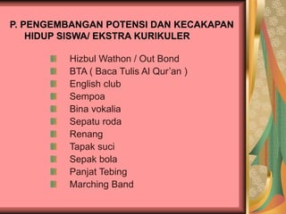 P. PENGEMBANGAN POTENSI DAN KECAKAPAN
HIDUP SISWA/ EKSTRA KURIKULER
Hizbul Wathon / Out Bond
BTA ( Baca Tulis Al Qur’an )
English club
Sempoa
Bina vokalia
Sepatu roda
Renang
Tapak suci
Sepak bola
Panjat Tebing
Marching Band
 