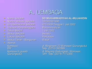 A. LEMBAGA
 Nama Sekolah : SD MUHAMMADIYAH AL-MUJAHIDIN
 Nomor Statistik Sekolah : 102040301998
 Ijin Operasional Sekolah : 421/4509 Tanggal 1 Juli 2002
 Yayasan Penyelenggara : Muhammadiyah
 Tahun Berdiri : 1 Juli 2002
 Status Sekolah : Swasta
 Lokasi Sekolah : Perkotaan
 Status Tanah - Bangunan : Wakaf
 Alamat :
Kampus I : Jl. Ringinsari 22 Wonosari Gunungkidul
DIY Telp. (0274) 392899
Kampus II (pusat) : Jl. Mayang Gadungsari, Wonosari,
Gunungkidul, DIY Telp. (0274) 7172355
 