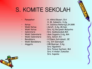 S. KOMITE SEKOLAH
• Penasehat : H. Akhid Bazari, B.A
H. M. Sukamto, S.Ag.
• Ketua : H. Sulistya Rahardja,SH,MM
• Wakil Ketua : Asrofi, S.Ag, M.Hum
• Wakil Ketua : Dra. Hj Nurjanah Mulyatno
• Sekretaris : Drs. Sadmonodadi,MA
• Wakil Sekretaris : Aam Sugasto,S.Ag, MA
• Wakil Sekretaris : Dra. Astuti Ari
• Bendahara : H Edwin Satriahadi, SE
• Wakil Bendahara : Hj. Siti Darodjah
• Anggota : HM Busrowi, S.Ag
Drs. Ngadimin
Drs. Faizus Sya’bani, MA
Drs. H Andar Jumailan
Drs. Supomo
 