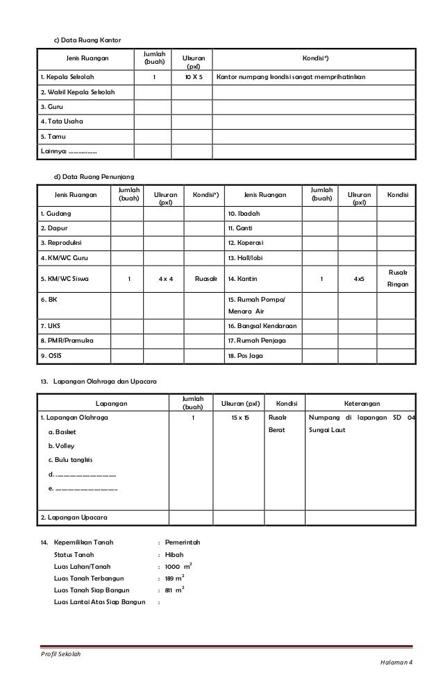Profil Smpn Satu Atap Sungai Laut