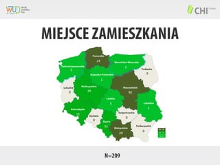 MIEJSCE ZAMIESZKANIA

N=209

 