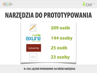NARZĘDZIA DO PROTOTYPOWANIA
209 osób
144 osoby
25 osób
23 osoby
N=950, ŁĄCZNIE WYMIENIONO 164 RÓŻNE NARZĘDZIA

 