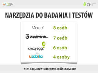 NARZĘDZIA DO BADANIA I TESTÓW
8 osób
7 osób
6 osób
4 osoby
N=950, ŁĄCZNIE WYMIENIONO 164 RÓŻNE NARZĘDZIA

 