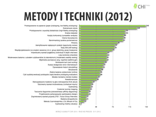 METODY I TECHNIKI (2012)
148

Prototypowanie na papierze (paper prototyping, low-fidelity prototyping)
Scenariusze użycia
Prototypowanie o wysokiej dokładności (high-fidelity prototyping)
Analiza statystyk
Audyty konkurencji (competitor analysis)
Ocena heurystyczna
Benchmarking (analiza porównawcza)
Persony
Identyfikowanie najlepszych praktyk (opportunity review)
Testy A/B (A/B testing)
Współprojektowanie (co-creation sessions) (m.in. group sketching, grupy kreatywne)
Indywidualny wywiad pogłębiony (individual in-depth interview)
Listy kontrolne (checklist)
Moderowane badania z udziałem użytkowników (w laboratorium) (moderated usability testing)
Wędrówka poznawcza (ang. cognitive walkthrough)
Sortowanie kart (card sorting)
Audyty dostępności stron internetowych
Opowiadanie historii (storytelling)
Storyboards
Zdalne badania użyteczności (online)
Cykl szybkiej ewaluacji prototypów (rapid iterative prototyping evaluation)
Modele mentalne (mental models)
Kwestionariusze
Retrospektywne myślenie na głos (retrospective think aloud)
Sytuowany wywiad środowiskowy (contextual inquiry)
Eyetracking
Customer journey mapping
Tworzenie diagramów pokrewieństwa (affinity diagraming)
Projektowanie partycypacyjne (participatory design)
Zogniskowany wywiad grupowy (FGI - Focus Group Interview)
Badania etnograficzne
Metoda Czarnoksiężnika z Oz (Wizard of Oz)
Eyetracking mobilny (okulary)

128
102
102
99
98
97
85
79
78
73
62
62
61
61
56
53
52
48
46
46
41
38
29
26
25
23
20
20
15
15
10
2
0

38

WORLD USABILITY DAY 2012 - WUD NA PRADZE - 8.11.2012

75

113

150

 