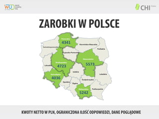 ZAROBKI W POLSCE

KWOTY NETTO W PLN, OGRANICZONA ILOŚĆ ODPOWIEDZI, DANE POGLĄDOWE

 