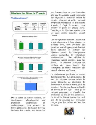 Résulltats des éllèves de 3ee année
R ésu ta ts d es é èv es d e 3 a n n ée
                                                sera faite en classe sur cette évaluation
                                                afin que les enfants soient conscients
Mathématiques 3e                                des objectifs à travailler durant le
                                                premier trimestre et qu’ils puissent
                                                progresser pour réussir les évaluations
                                                à venir. Il s’agit de mesurer pour
                                                prendre le pouls de chaque élève.
                                           	
   Cette façon de faire sera répétée pour
                                                les deux autres trimestres durant
                                                l’année.
                                             Les enseignantes mettront l’accent sur
                                             le questionnement à haut niveau, en
                                             d’autres mots, elles poseront des
                                             questions à développement où l’enfant
                                             devra réfléchir et justifier ses
                                             réponses. Aussi, les enseignantes
                                             veulent démystifier le vocabulaire
                                             mathématique.       Des affiches de
                                             références seront montées avec les
                                             élèves. Ils pourront expliquer les
                                             préfixes des mots, trouver des
                                             synonymes et même introduire des
                                             mots de niveaux supérieurs.
                                                La résolution de problèmes est encore
                                                dans les priorités. Les enseignantes de
                                                tous les niveaux veulent suivre la
                                                même démarche de résolution de
                                                problèmes et utiliser la même grille de
                                                notation. On vise une bonne méthode
                                                de travail en bas âge         afin qu’ils
                                                puissent progresser et résoudre des
                                           	
   problèmes de plus en plus complexes.
Dès le début de l’année scolaire, les           Le portail du district 3 est un bon outil
enseignantes      administreront    une         afin de se procurer des problèmes
évaluation        diagnostique        en        conçus pour les enfants de tous les
mathématiques pour mesurer les                  niveaux.
forces et les défis de chaque élève de
la classe. Par la suite, une rétroaction

                                                                            	
  
	
                                                                                     7	
  
 