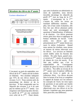 Résulltats des éllèves de 4ee année             que cette évaluation est administrée au
R ésu ta ts d es é èv es d e 4 a n n ée
                                                mois de septembre, nous devons
Lecture silencieuse 4e                          travailler davantage les objectifs du
                                                profil 4ième tout au long de la 3ième
                                                année.      L’enseignante de la 3ième
                                                s’assura de varier les textes en
                                           	
   touchant différentes matières.         De
                                                plus, lors d’une seule évaluation, elle
                                                fera lire aux élèves plusieurs petits
                                                textes qui sont accompagnés de
                                                questions d’identification, d’inférence
                                                et de réaction. Les élèves pourront
                                                mieux gérer leur stress et appliquer de
                                                bonnes méthodes de travail. Cette
                                                année,     nos     élèves      qui   sont
                                                                    ième
                                                présentement en 4        année feront eux
                                                aussi la même évaluation. Quand
                                                nous aurons les résultats, nous serons
                                                en mesure de mieux intervenir avec
                                                les élèves. Les services en littératie
                                                seront établis selon les besoins des
                                                enfants. De cette façon, quand ceux-
                                                ci seront en 5ième année, ils auront plus
                                                de chance de vivre du succès. Il ne
                                                faut pas oublier que c’est la
                                                responsabilité       de     l’enseignante
                                                titulaire de gérer les forces et défis de
                                                ses élèves. Nos défis au niveau de la
L’an passé, au mois de septembre, nos           4ième année sont d’explorer différents
élèves de la 4ième année ont été évalués        genres de livres à partir de la
en littératie. Nos résultats indiquent          collection Alizé. Les élèves devront
que 53% de nos élèves étaient aux               faire la lecture d’un livre et compléter
niveaux 3 et 4. Nous sommes près du             le rapport de lecture où l’on retrouve
pourcentage du district et de la                les concepts de l’écrit, les trois types
province. Il faut comprendre que les            de questions et une partie qui touche
objectifs des niveaux 3 et 4 ne sont            l’écriture. Pour terminer, c’est en
pas les mêmes qu’en 2ième année. Les            objectivant avec nos élèves et en les
exigences sont beaucoup plus élevées.           laissant s’exprimer que nous pourrons
Le profil de 4ième est une continuité           faire, peut-être, une différence.
avec celui de la 2ième. Étant donné,

	
                                                                                     8	
  
 
