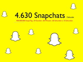 4.630 Snapchats/ Sekunde
400.000.000 Snaps/Tag : 24 Stunden : 60 Minuten : 60 Sekunden x 10 Sekunden
lt. techchrunch vom 19.11.2014
 