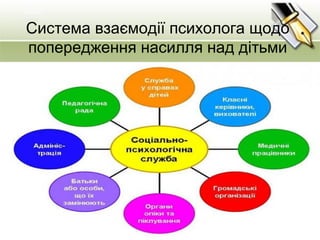 Система взаємодії психолога щодо
попередження насилля над дітьми
 