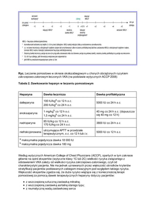 Profilaktyka przeciwzakrzepowa - odstawianie leków p.krzepliwych. | PDF