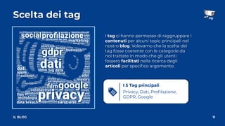 Scelta dei tag
11
IL BLOG
I tag ci hanno permesso di raggruppare i
contenuti per alcuni topic principali nel
nostro blog. Volevamo che la scelta dei
tag fosse coerente con le categorie da
noi trattate in modo che gli utenti
fossero facilitati nella ricerca degli
articoli per speciﬁco argomento.
Privacy, Dati, Proﬁlazione,
GDPR, Google
I 5 Tag principali
 