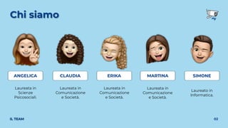 Chi siamo
02
IL TEAM
Laureata in
Scienze
Psicosociali.
Laureata in
Comunicazione
e Società.
Laureata in
Comunicazione
e Società.
Laureata in
Comunicazione
e Società.
Laureato in
Informatica.
ANGELICA ERIKA
CLAUDIA MARTINA SIMONE
 