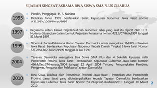 Profil Asrama Bina Siswa 2015