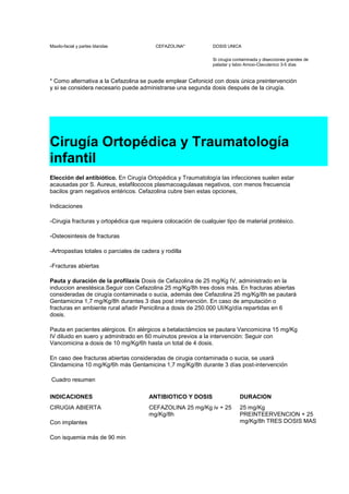 Maxilo-facial y partes blandas CEFAZOLINA* DOSIS UNICA
Si cirugía contaminada y disecciones grandes de
paladar y labio Amoxi-Clavulanico 3-5 días
* Como alternativa a la Cefazolina se puede emplear Cefonicid con dosis única preintervención
y si se considera necesario puede administrarse una segunda dosis después de la cirugía.
Cirugía Ortopédica y Traumatología
infantil
Elección del antibiótico. En Cirugía Ortopédica y Traumatología las infecciones suelen estar
acausadas por S. Aureus, estafilococos plasmacoagulasas negativos, con menos frecuencia
bacilos gram negativos entéricos. Cefazolina cubre bien estas opciones,
Indicaciones
-Cirugia fracturas y ortopédica que requiera colocación de cualquier tipo de material protésico.
-Osteosintesis de fracturas
-Artropastias totales o parciales de cadera y rodilla
-Fracturas abiertas
Pauta y duración de la profilaxis Dosis de Cefazolina de 25 mg/Kg IV, administrado en la
induccion anestésica.Seguir con Cefazolina 25 mg/Kg/8h tres dosis más. En fracturas abiertas
consideradas de cirugía contaminada o sucia, además dee Cefazolina 25 mg/Kg/8h se pautará
Gentamicina 1,7 mg/Kg/8h durantes 3 dias post intervención. En caso de amputación o
fracturas en ambiente rural añadir Penicilina a dosis de 250.000 UI/Kg/día repartidas en 6
dosis.
Pauta en pacientes alérgicos. En alérgicos a betalactámcios se pautara Vancomicina 15 mg/Kg
IV diluido en suero y adminitrado en 60 muinutos previos a la intervención: Seguir con
Vancomicina a dosis de 10 mg/Kg/6h hasta un total de 4 dosis.
En caso dee fracturas abiertas consideradas de cirugia contaminada o sucia, se usará
Clindamicina 10 mg/Kg/6h más Gentamicina 1,7 mg/Kg/8h durante 3 días post-intervención
Cuadro resumen
INDICACIONES ANTIBIOTICO Y DOSIS DURACION
CIRUGIA ABIERTA
Con implantes
Con isquemia más de 90 min
CEFAZOLINA 25 mg/Kg iv + 25
mg/Kg/8h
25 mg/Kg
PREINTEERVENCION + 25
mg/Kg/8h TRES DOSIS MAS
 