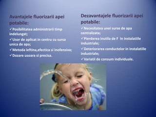 Avantajele fluorizarii apei
potabile:

Dezavantajele fluorizarii apei
potabile:

Posibilitatea administrarii timp
indelungat;
Usor de aplicat in centru cu sursa
unica de apa;
Metoda ieftina,efectica si inofensiva;
Dozare usoara si precisa.

Necesitatea unei surse de apa
centralizata;
Pierderea inutila de F in instalatiile
industriale;
Deteriorarea conductelor in instalatiile
industriale;
Variatii de consum individuale.

 