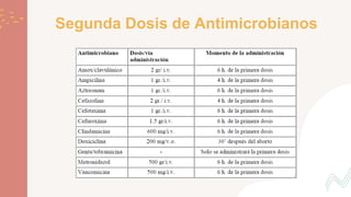 Segunda Dosis de Antimicrobianos
 