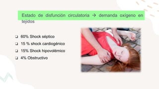 Estado de disfunción circulatoria  demanda oxígeno en
tejidos
❏ 60% Shock séptico
❏ 15 % shock cardiogénico
❏ 15% Shock hipovolémico
❏ 4% Obstructivo
 