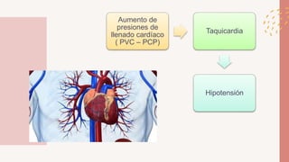 Aumento de
presiones de
llenado cardíaco
( PVC – PCP)
Taquicardia
Hipotensión
 