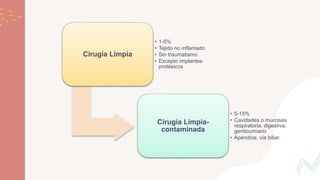 Cirugía Limpia
• 1-5%
• Tejido no inflamado
• Sin traumatismo
• Excepto implantes
protésicos
Cirugía Limpia-
contaminada
• 5-15%
• Cavidades o mucosas
respiratoria, digestiva,
genitourinario
• Apéndice, vía biliar.
 