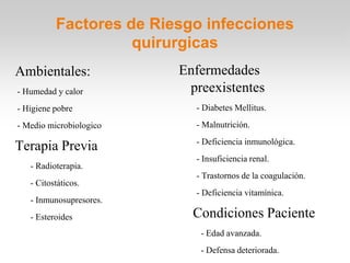 Factores de Riesgo infecciones
                    quirurgicas
Ambientales:             Enfermedades
- Humedad y calor         preexistentes
- Higiene pobre            - Diabetes Mellitus.

- Medio microbiologico     - Malnutrición.
                           - Deficiencia inmunológica.
Terapia Previa
                           - Insuficiencia renal.
   - Radioterapia.
                           - Trastornos de la coagulación.
   - Citostáticos.
                           - Deficiencia vitamínica.
   - Inmunosupresores.
   - Esteroides            Condiciones Paciente
                            - Edad avanzada.
                            - Defensa deteriorada.
 