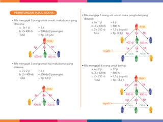 Profil bisnis ver.02