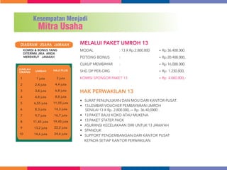 Profil bisnis ver.02