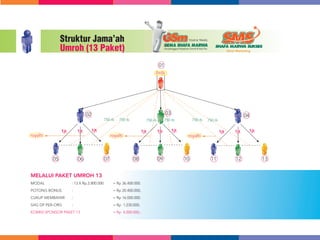 Profil bisnis ver.02