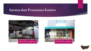 KANTIN (before) KANTIN (after)
Sarana dan Prasarana Kantor
 