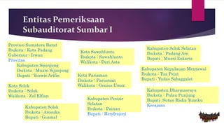 Entitas Pemeriksaan
Subauditorat Sumbar I
Provinsi Sumatera Barat
Ibukota : Kota Padang
Gubernur : Irwan
Prayitno
Kabupaten Sijunjung
Ibukota : Muaro Sijunjung
Bupati : Yuswir Arifin
Kota Solok
Ibukota : Solok
Walikota : Zul Elfian
Kabupaten Solok
Ibukota : Arosuka
Bupati : Gusmal
Kota Pariaman
Ibukota : Pariaman
Walikota : Genius Umar
Kota Sawahlunto
Ibukota : Sawahlunto
Walikota : Deri Asta
Kabupaten Pesisir
Selatan
Ibukota : Painan
Bupati : Hendrajoni
Kabupaten Dharmasraya
Ibukota : Pulau Punjung
Bupati :Sutan Riska Tuanku
Kerajaan
Kabupaten Kepulauan Mentawai
Ibukota : Tua Pejat
Bupati : Yudas Sabaggalet
Kabupaten Solok Selatan
Ibukota : Padang Aro
Bupati : Muzni Zakaria
 