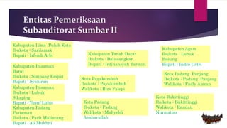Entitas Pemeriksaan
Subauditorat Sumbar II
Kota Padang Panjang
Ibukota : Padang Panjang
Walikota : Fadly Amran
Kota Bukittinggi
Ibukota : Bukittinggi
Walikota : Ramlan
Nurmatias
Kota Payakumbuh
Ibukota : Payakumbuh
Walikota : Riza Falepi
Kota Padang
Ibukota : Padang
Walikota : Mahyeldi
Ansharullah
Kabupaten Padang
Pariaman
Ibukota : Parit Malintang
Bupati : Ali Mukhni
Kabupaten Tanah Datar
Ibukota : Batusangkar
Bupati : Irdinansyah Tarmizi
Kabupaten Agam
Ibukota : Lubuk
Basung
Bupati : Indra Catri
Kabupaten Pasaman
Ibukota : Lubuk
Sikaping
Bupati : Yusuf Lubis
Kabupaten Pasaman
Barat
Ibukota : Simpang Empat
Bupati : Syahiran
Kabupaten Lima Puluh Kota
Ibukota : Sarilamak
Bupati : Irfendi Arbi
 