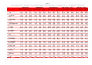 No Provinsi
Laki-laki Perempuan
Laki-laki +
Perempuan
Laki-laki Perempuan
Laki-laki +
Perempuan
Laki-laki Perempuan
Laki-laki +
Perempuan
Laki-laki Perempuan
Laki-laki +
Perempuan
Laki-laki Perempuan
Laki-laki +
Perempuan
(1) (2) (3) (4) (5) (6) (7) (8) (9) (10) (11) (12) (13) (14) (15) (16) (17)
1 Aceh 50.483 47.668 98.151 49.486 46.726 96.212 154.352 145.774 300.126 207.320 195.943 403.263 256.814 242.661 499.475
2 Sumatera Utara 152.522 146.224 298.746 146.457 140.411 286.868 444.403 423.381 867.784 605.082 572.741 1.177.823 751.544 713.147 1.464.691
3 Sumatera Barat 53.824 51.645 105.469 51.684 49.592 101.276 154.466 146.417 300.883 210.517 197.365 407.882 262.233 246.924 509.157
4 Riau 68.048 63.860 131.908 66.022 61.960 127.982 204.927 193.057 397.984 277.678 262.396 540.074 343.712 324.345 668.057
5 Jambi 34.033 32.250 66.283 33.020 31.290 64.310 101.015 95.746 196.761 136.216 129.110 265.326 169.243 160.393 329.636
6 Sumatera Selatan 81.386 77.179 158.565 78.149 74.111 152.260 239.413 226.845 466.258 322.637 304.968 627.605 400.793 379.071 779.864
7 Bengkulu 18.765 17.768 36.533 18.019 17.061 35.080 54.273 51.251 105.524 73.774 69.488 143.262 91.801 86.542 178.343
8 Lampung 81.999 76.560 158.559 78.739 73.516 152.255 233.298 219.509 452.807 305.593 288.853 594.446 384.324 362.374 746.698
9 Kepulauan Bangka Belitung 13.950 13.097 27.047 13.534 12.708 26.242 40.676 38.360 79.036 54.119 51.304 105.423 67.659 64.006 131.665
10 Kepulauan Riau 22.952 21.220 44.172 22.269 20.588 42.857 66.970 62.350 129.320 86.568 81.261 167.829 108.843 101.842 210.685
11 DKI Jakarta 85.401 84.978 170.379 83.714 83.299 167.013 258.822 248.241 507.063 348.805 324.446 673.251 432.415 407.846 840.261
12 Jawa Barat 428.308 405.830 834.138 415.563 393.755 809.318 1.267.226 1.199.527 2.466.753 1.740.385 1.644.969 3.385.354 2.155.961 2.038.713 4.194.674
13 Jawa Tengah 291.123 269.847 560.970 285.371 264.516 549.887 843.241 790.816 1.634.057 1.113.254 1.054.552 2.167.806 1.398.516 1.319.170 2.717.686
14 DI Yogyakarta 27.306 26.001 53.307 26.766 25.488 52.254 81.270 76.678 157.948 106.775 100.188 206.963 133.541 125.676 259.217
15 Jawa Timur 293.807 281.122 574.929 288.002 275.568 563.570 882.895 841.781 1.724.676 1.218.590 1.158.100 2.376.690 1.506.601 1.433.662 2.940.263
16 Banten 108.887 102.790 211.677 104.557 98.703 203.260 325.493 307.084 632.577 450.304 424.456 874.760 554.867 523.155 1.078.022
17 Bali 34.643 31.655 66.298 33.958 31.030 64.988 105.852 97.747 203.599 143.050 133.395 276.445 177.011 164.422 341.433
18 Nusa Tenggara Barat 52.110 48.917 101.027 50.038 46.973 97.011 145.535 137.321 282.856 196.749 186.589 383.338 246.792 233.556 480.348
19 Nusa Tenggara Timur 60.785 57.934 118.719 58.368 55.631 113.999 179.854 171.344 351.198 252.669 240.178 492.847 311.045 295.802 606.847
20 Kalimantan Barat 46.192 43.712 89.904 44.355 41.974 86.329 137.793 130.350 268.143 189.701 179.731 369.432 234.063 221.699 455.762
21 Kalimantan Tengah 22.639 21.385 44.024 22.191 20.963 43.154 70.844 66.965 137.809 99.471 94.025 193.496 121.670 114.980 236.650
22 Kalimantan Selatan 39.384 37.050 76.434 37.818 35.577 73.395 112.452 105.658 218.110 149.363 140.244 289.607 187.189 175.812 363.001
23 Kalimantan Timur 41.756 39.373 81.129 40.931 38.595 79.526 125.796 118.421 244.217 168.129 157.858 325.987 209.066 196.447 405.513
24 Sulawesi Utara 20.688 19.677 40.365 20.071 19.092 39.163 61.584 58.144 119.728 85.376 79.892 165.268 105.462 98.969 204.431
25 Sulawesi Tengah 29.071 27.620 56.691 27.915 26.522 54.437 87.401 82.701 170.102 123.604 116.654 240.258 151.531 143.165 294.696
26 Sulawesi Selatan 83.113 79.201 162.314 79.808 76.052 155.860 241.729 228.914 470.643 331.111 312.061 643.172 410.951 388.080 799.031
27 Sulawesi Tenggara 28.505 27.101 55.606 27.371 26.024 53.395 82.467 78.009 160.476 113.393 106.800 220.193 140.772 132.815 273.587
28 Gorontalo 11.189 10.606 21.795 10.744 10.185 20.929 32.953 31.090 64.043 45.281 42.744 88.025 56.033 52.922 108.955
29 Sulawesi Barat 14.019 13.336 27.355 13.461 12.806 26.267 41.875 39.611 81.486 59.269 55.951 115.220 72.739 68.748 141.487
30 Maluku 19.048 18.323 37.371 18.290 17.595 35.885 57.448 54.789 112.237 80.580 76.069 156.649 98.877 93.657 192.534
31 Maluku Utara 12.494 12.029 24.523 11.997 11.551 23.548 38.372 36.795 75.167 54.669 52.194 106.863 66.672 63.740 130.412
32 Papua Barat 9.898 9.360 19.258 9.504 8.988 18.492 29.723 27.962 57.685 40.535 38.017 78.552 50.044 47.000 97.044
33 Papua 24.600 22.336 46.936 23.868 21.672 45.540 91.654 82.668 174.322 149.952 134.251 284.203 173.787 155.962 329.749
2.362.928 2.237.654 4.600.582 2.292.040 2.170.522 4.462.562 6.996.072 6.615.306 13.611.378 9.540.519 9.006.793 18.547.312 11.832.571 11.177.303 23.009.874
Sumber : Diolah Pusdatin, Kemenkes RI (dengan bimbingan Badan Pusat Statistik) berdasarkan hasil SP 2010
TABEL 2.4
ESTIMASI JUMLAH LAHIR HIDUP, JUMLAH BAYI (0 TAHUN), JUMLAH BATITA (0-2 TAHUN), JUMLAH ANAK BALITA (1 - 4 TAHUN), JUMLAH BALITA (0 - 4 TAHUN) MENURUT PROVINSI TAHUN 2011
Jumlah Lahir Hidup
Indonesia
Jumlah Bayi (0 tahun) Jumlah Batita (0-2 tahun) Jumlah Anak Balita (1 - 4 tahun) Jumlah Balita (0 - 4 tahun)
 
