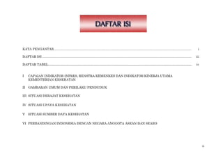 iii
KATA PENGANTAR…………………………………………………………………………………………………………………. i
DAFTAR ISI …………………………………………………………………………………………………………………………… iii
DAFTAR TABEL……………………………………………………………………………………………………………………… iv
I CAPAIAN INDIKATOR INPRES, RENSTRA KEMENKES DAN INDIKATOR KINERJA UTAMA
KEMENTERIAN KESEHATAN
II GAMBARAN UMUM DAN PERILAKU PENDUDUK
III SITUASI DERAJAT KESEHATAN
IV SITUASI UPAYA KESEHATAN
V SITUASI SUMBER DAYA KESEHATAN
VI PERBANDINGAN INDONESIA DENGAN NEGARA ANGGOTA ASEAN DAN SEARO
 