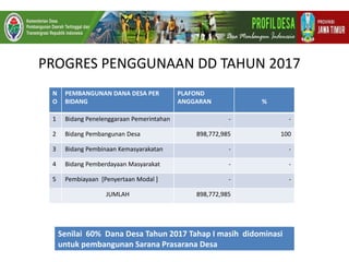 PROGRES PENGGUNAAN DD TAHUN 2017
N
O
PEMBANGUNAN DANA DESA PER
BIDANG
PLAFOND
ANGGARAN %
1 Bidang Penelenggaraan Pemerintahan - -
2 Bidang Pembangunan Desa 898,772,985 100
3 Bidang Pembinaan Kemasyarakatan - -
4 Bidang Pemberdayaan Masyarakat - -
5 Pembiayaan [Penyertaan Modal ] - -
JUMLAH 898,772,985
Senilai 60% Dana Desa Tahun 2017 Tahap I masih didominasi
untuk pembangunan Sarana Prasarana Desa
 