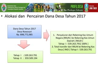 • Alokasi dan Pencairan Dana Desa Tahun 2017
Dana Desa Tahun 2017
Desa Rowosari
Rp. 898,772,985 1. Penyaluran dari Rekening Kas Umum
Negara [RKUN ] ke Rekening Kas Umun
Daerah [ RKUD ]
Tahap I : 539.263.791[ 100% ]
2. Total transfer dari RKUN ke Rekening Kas
Desa [ RKD ] Tahap I : 539.263.791
Tahap I : 539.263.791
Tahap II : 359.509.194
 