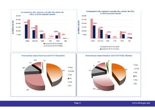 Page 4   www.cdvm.gov.ma
 